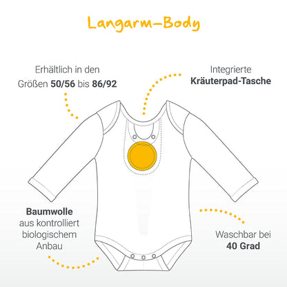 Body Multipack